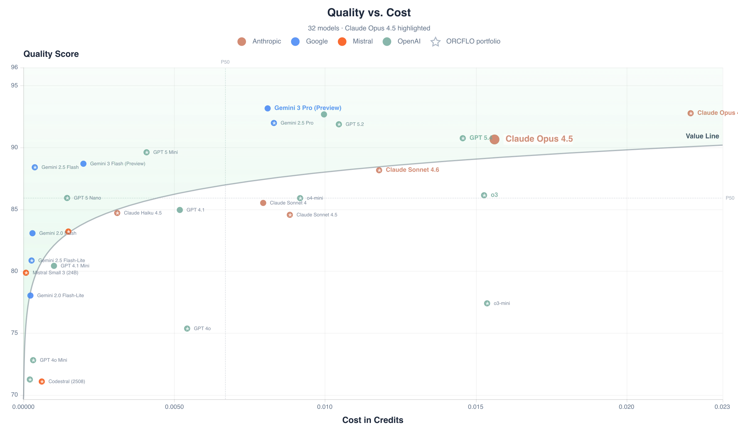 Quality score vs. cost per case
