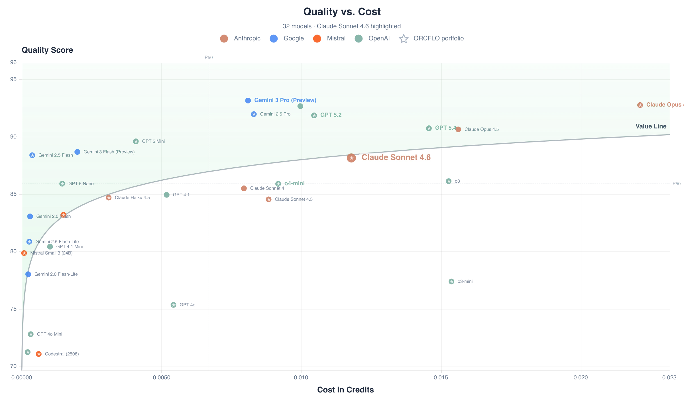 Quality score vs. cost per case