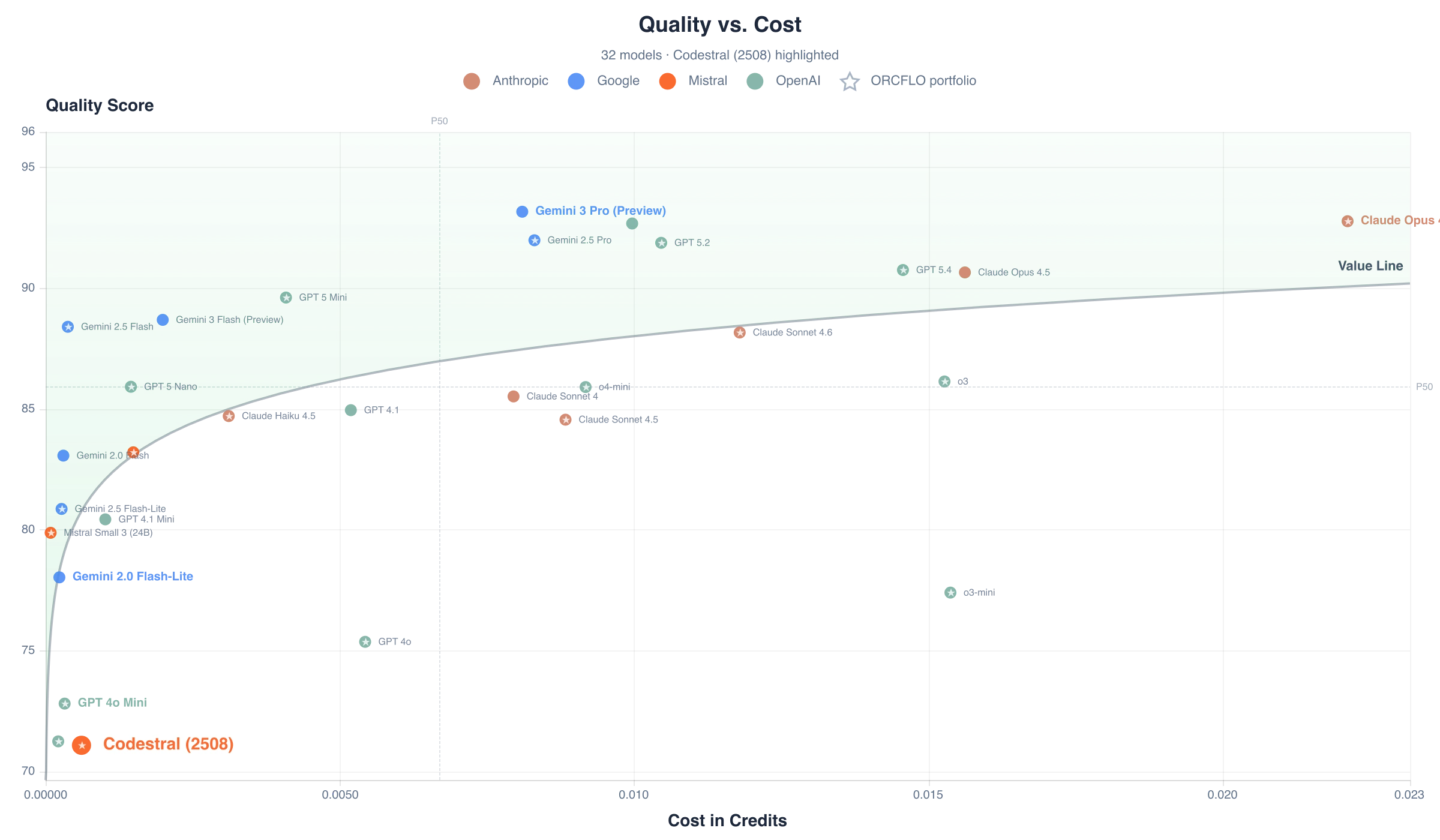 Quality score vs. cost per case