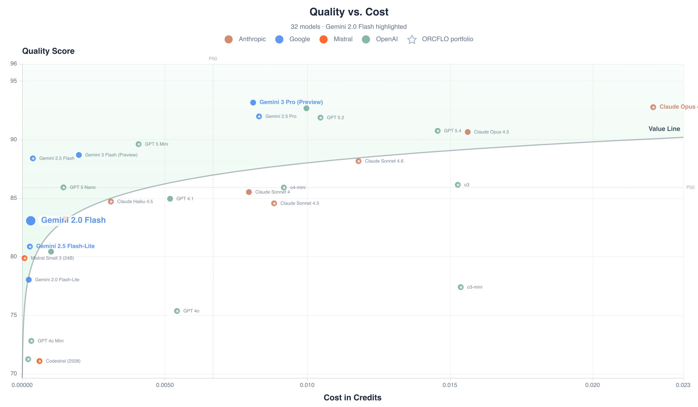 Quality score vs. cost per case