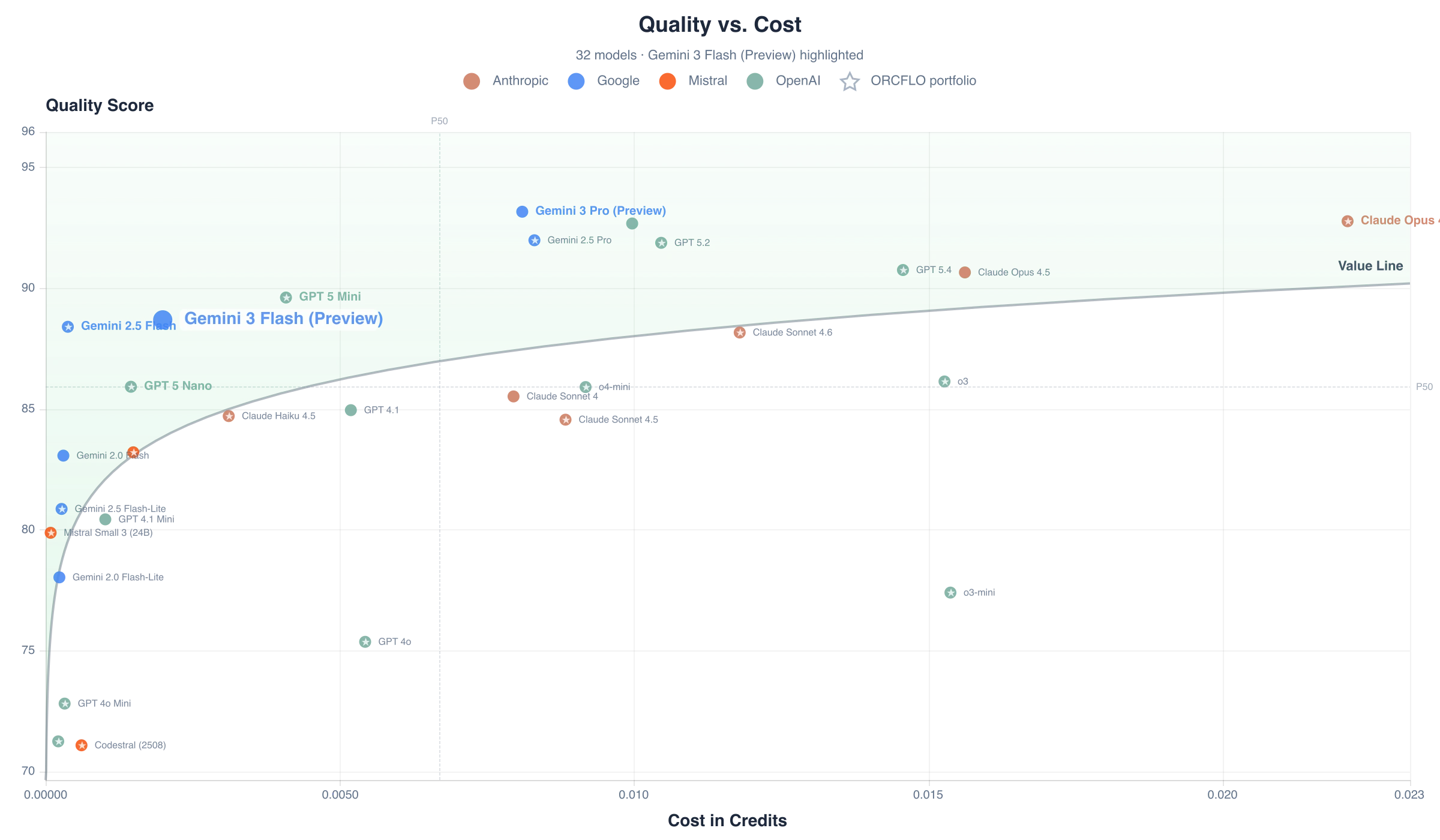 Quality score vs. cost per case