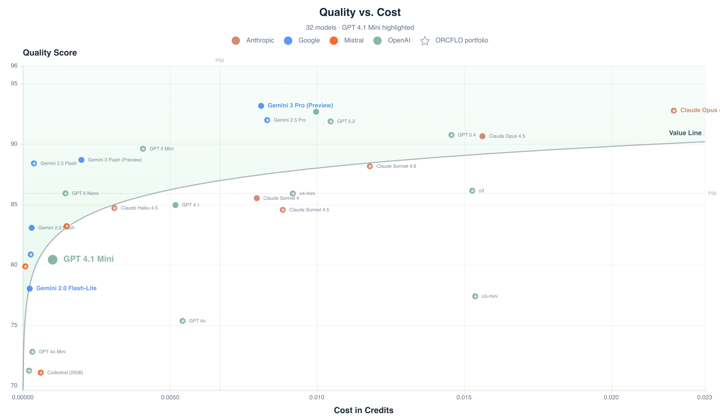 Quality score vs. cost per case