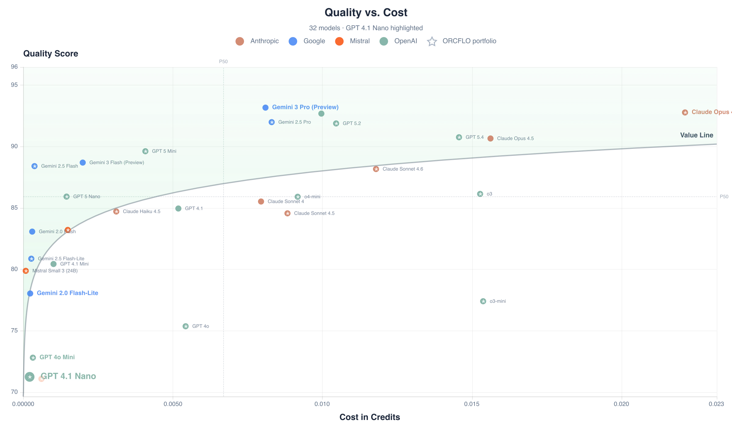 Quality score vs. cost per case