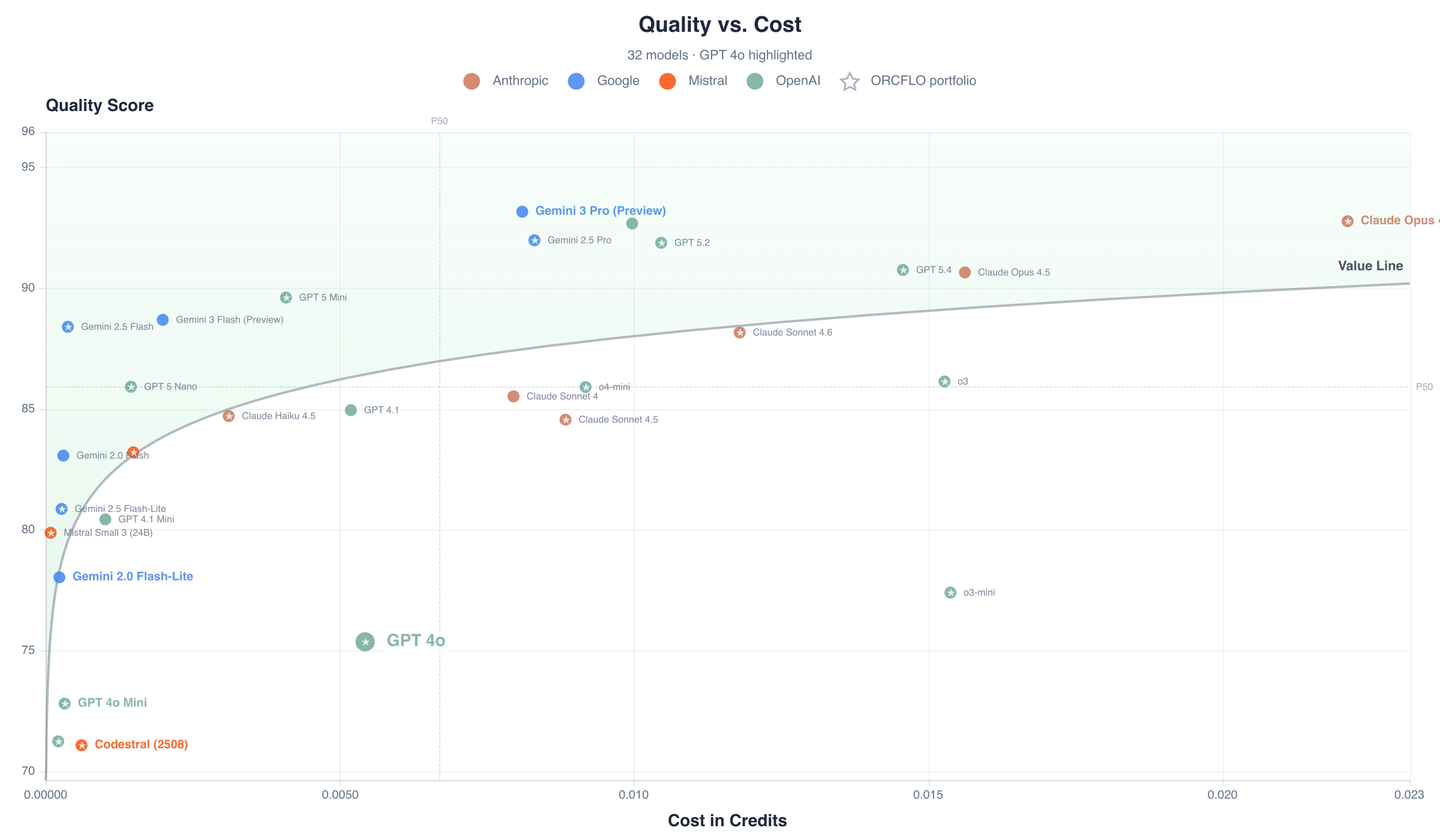 Quality score vs. cost per case