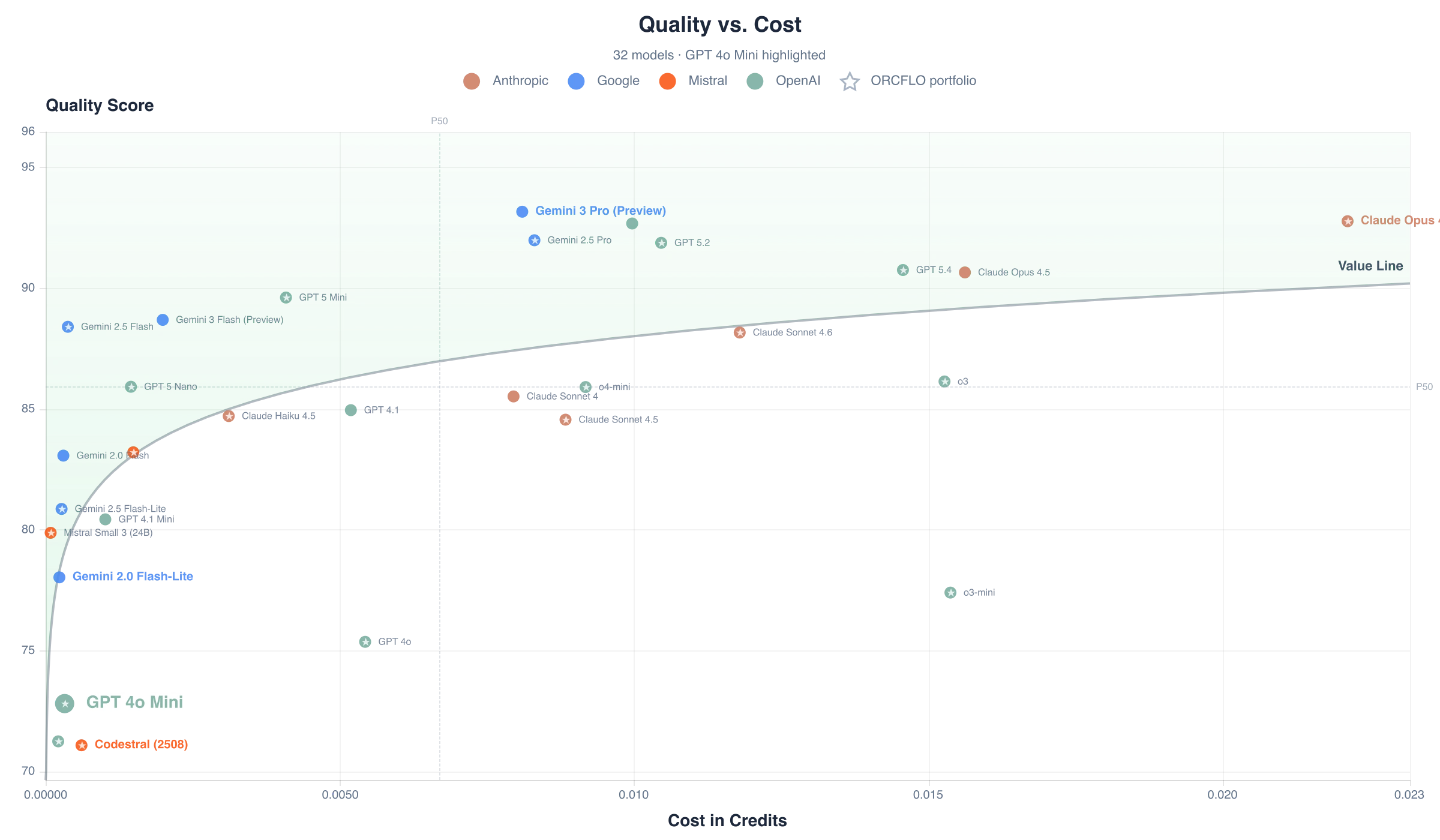 Quality score vs. cost per case