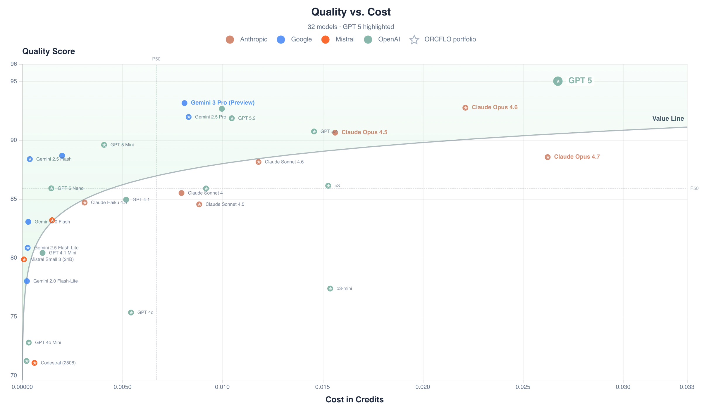 Quality score vs. cost per case