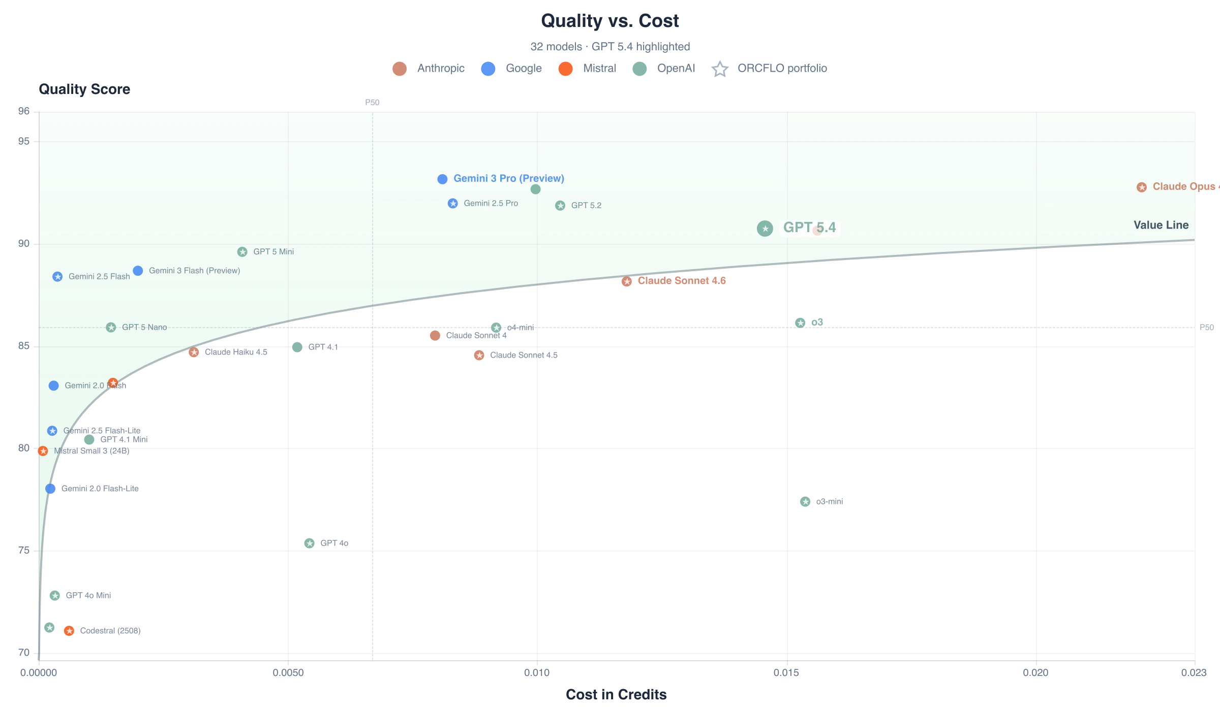 Quality score vs. cost per case