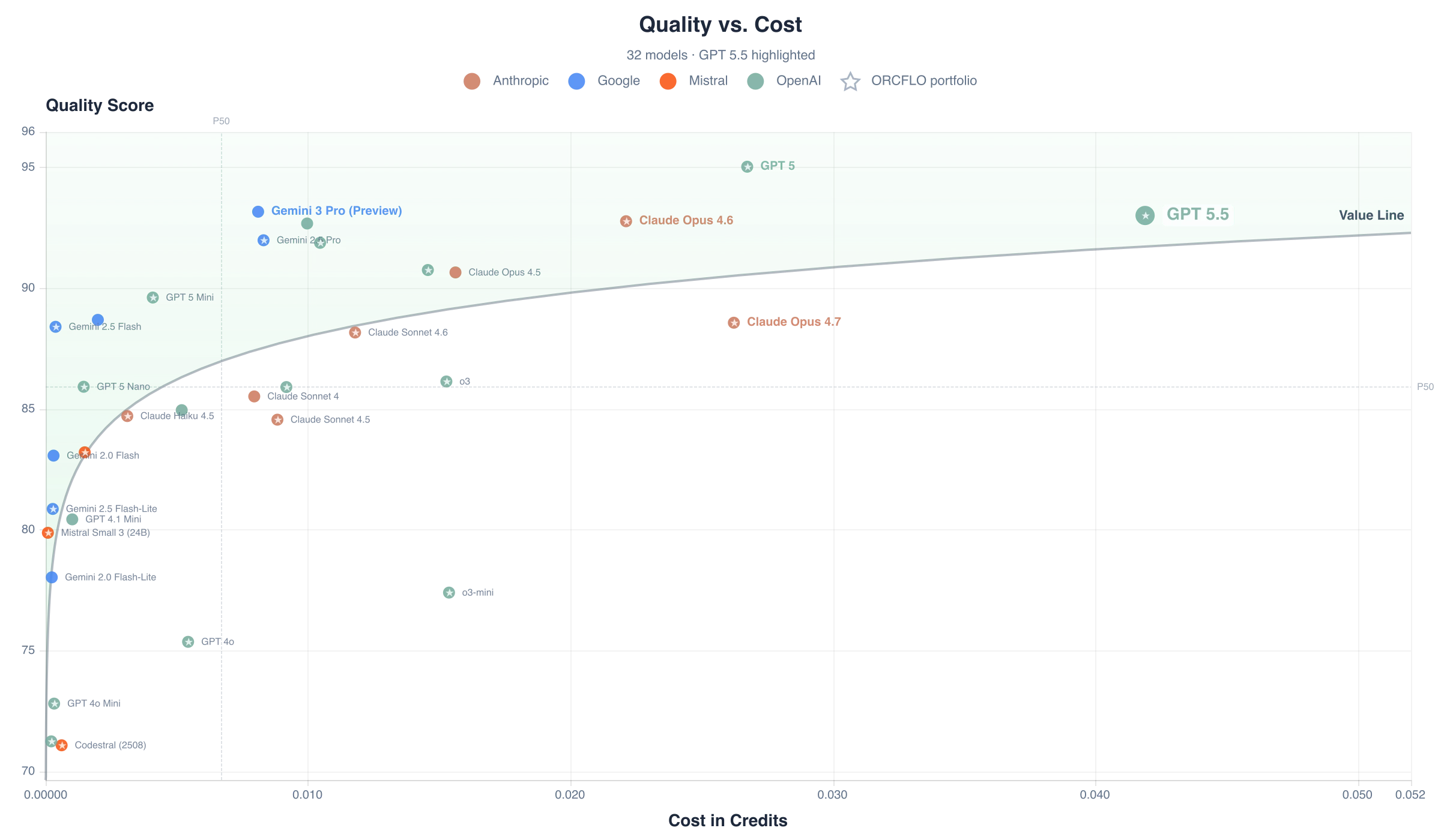 Quality score vs. cost per case