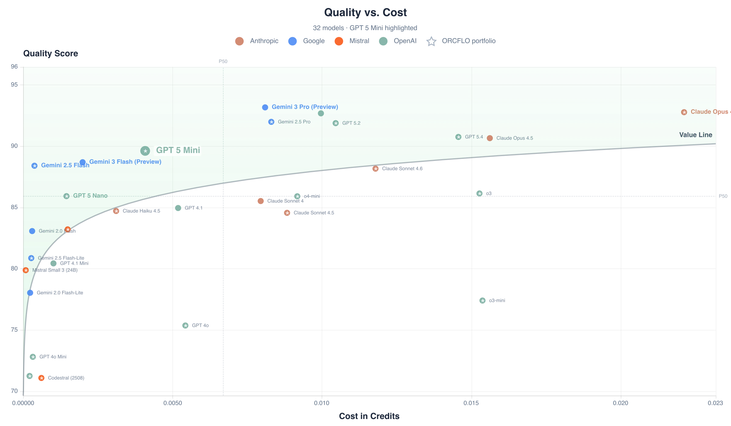 Quality score vs. cost per case