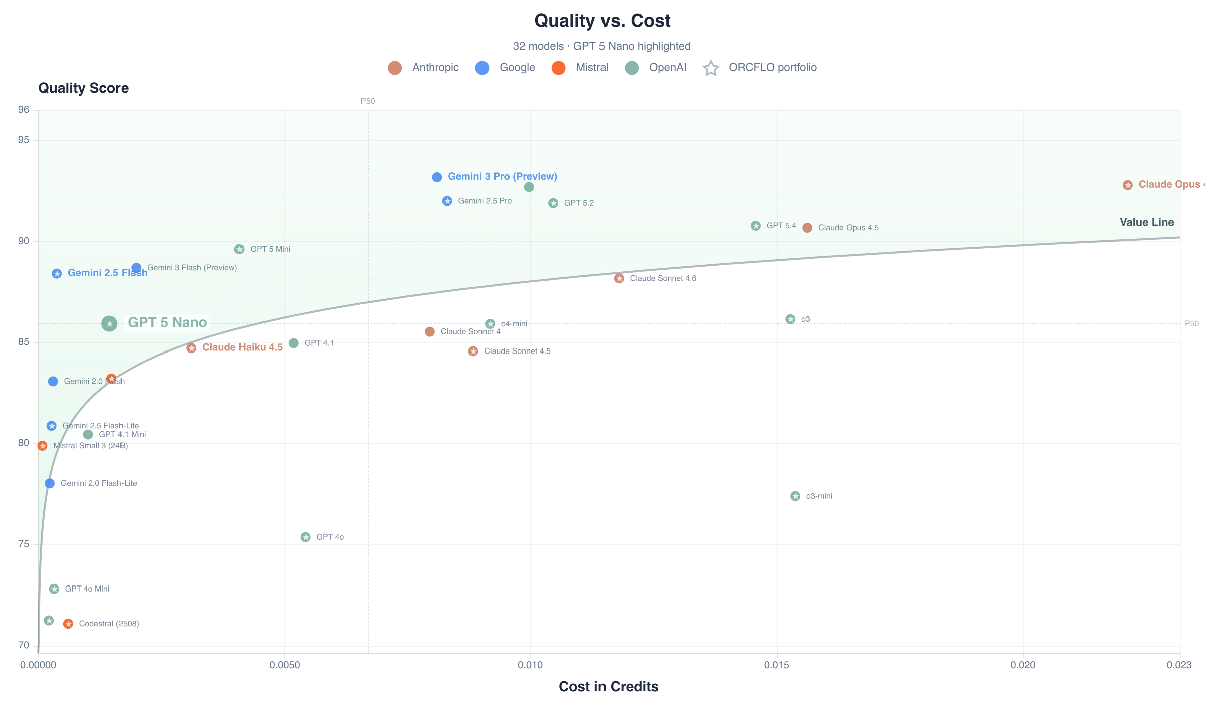 Quality score vs. cost per case