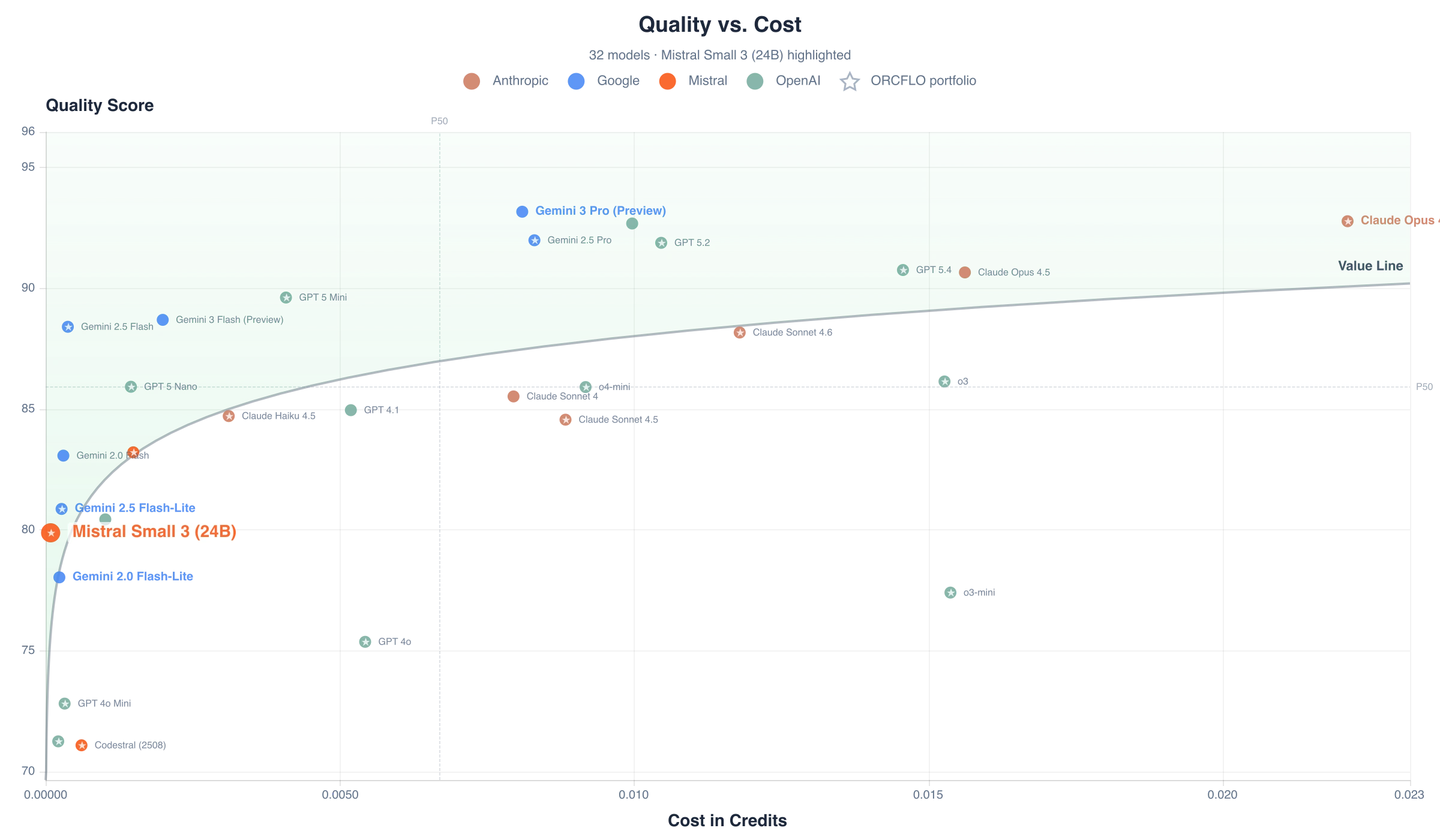 Quality score vs. cost per case