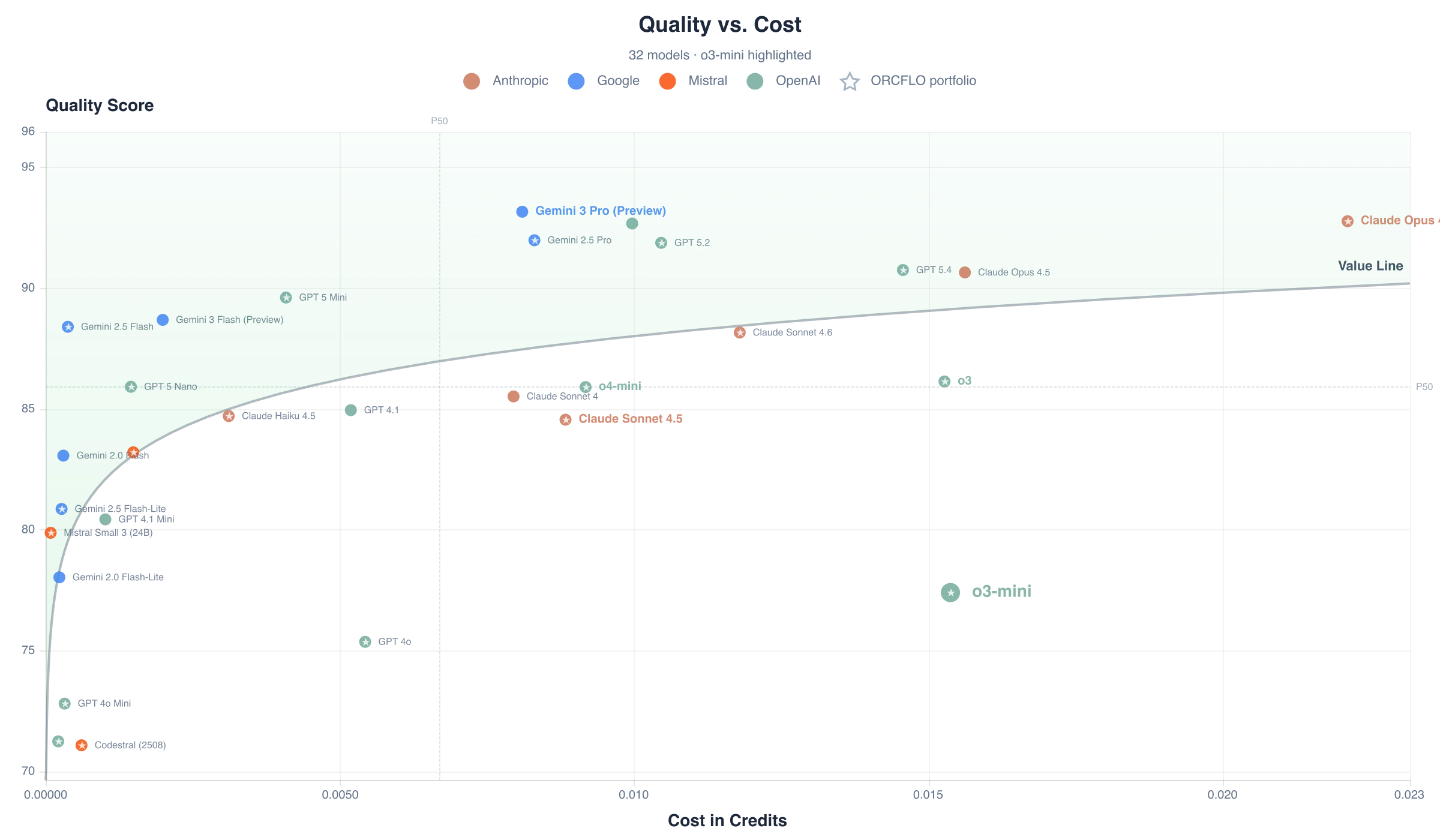 Quality score vs. cost per case