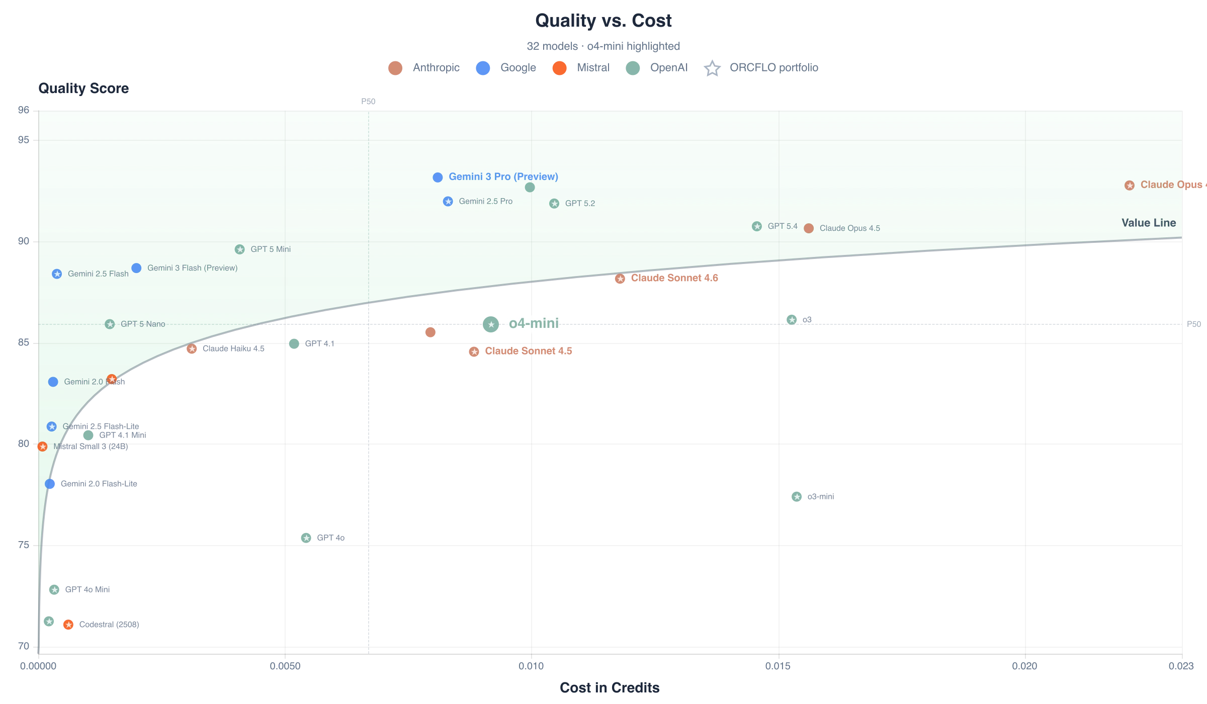 Quality score vs. cost per case