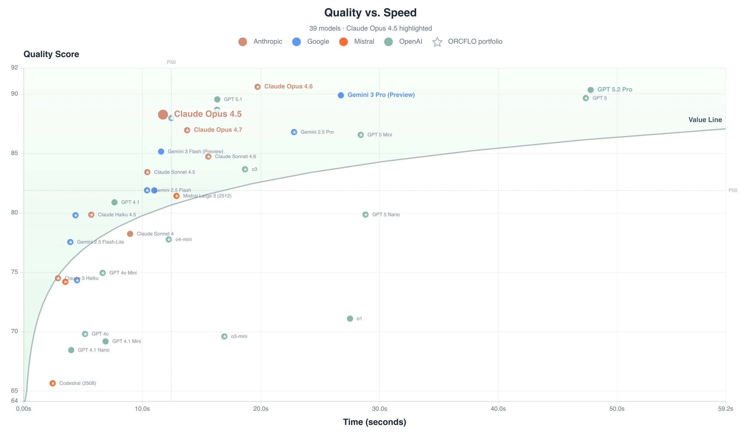 Quality score vs. time to complete all 40 tests