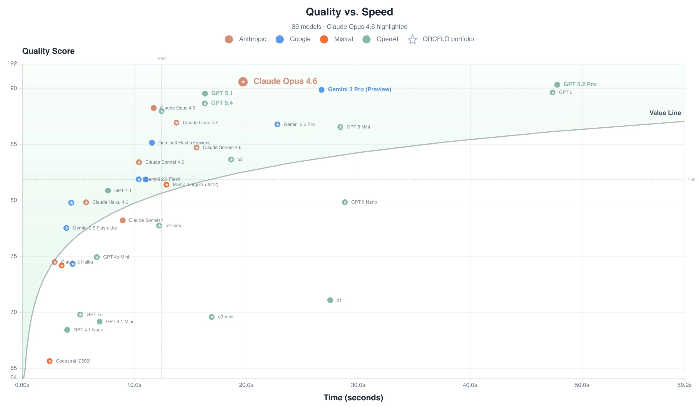 Quality score vs. time to complete all 40 tests