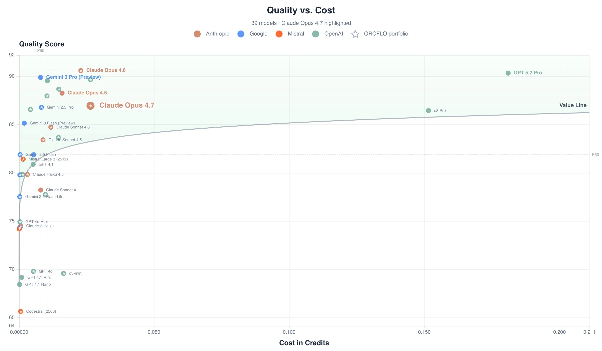 Quality score vs. cost to complete all 40 tests