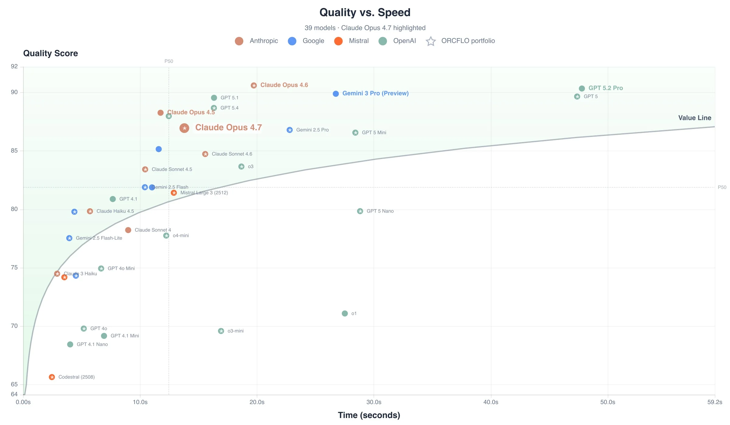Quality score vs. time to complete all 40 tests