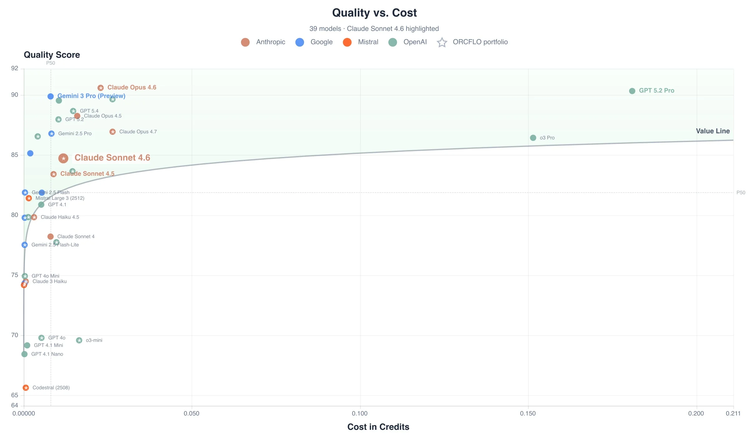 Quality score vs. cost to complete all 40 tests