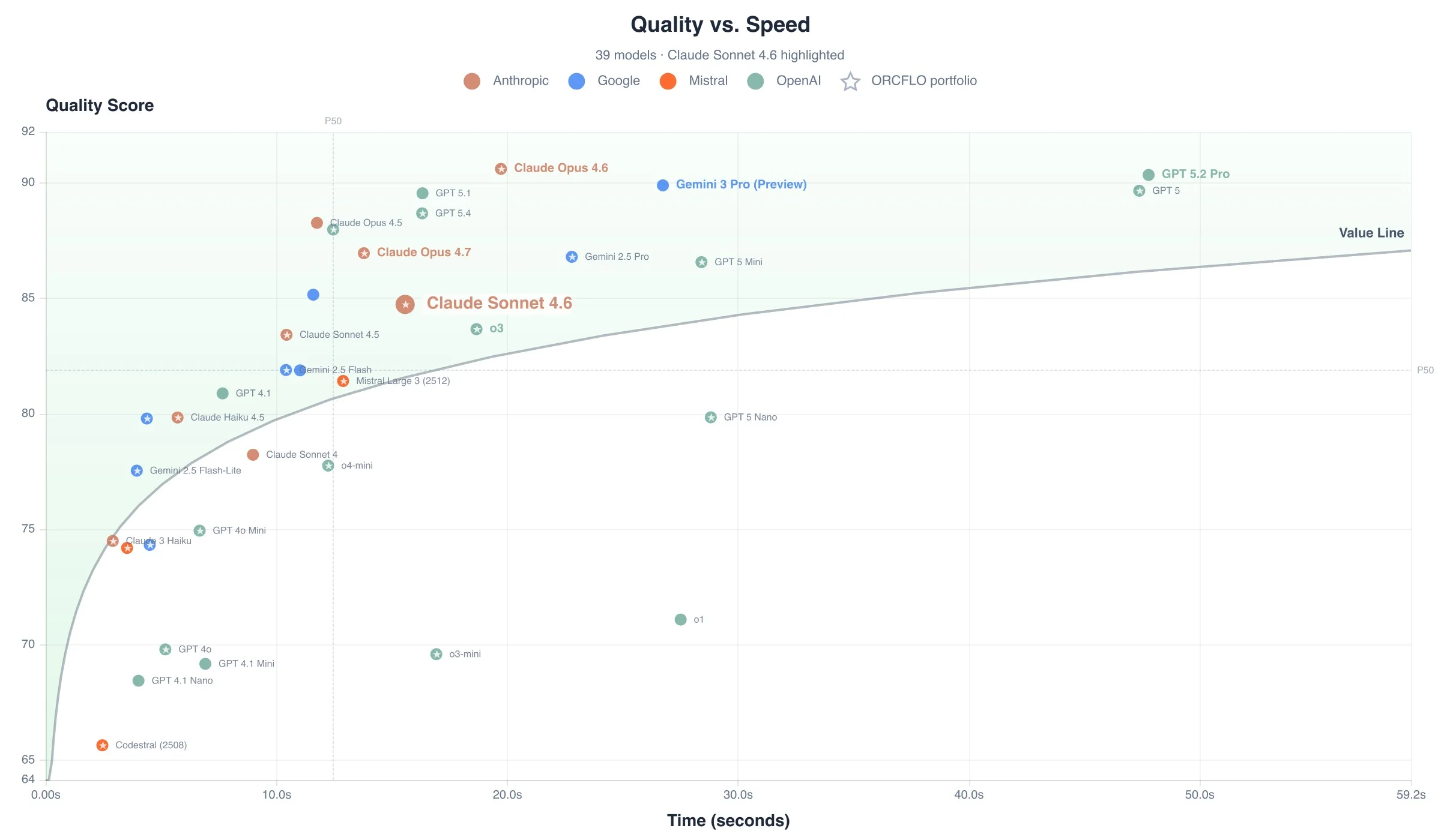 Quality score vs. time to complete all 40 tests