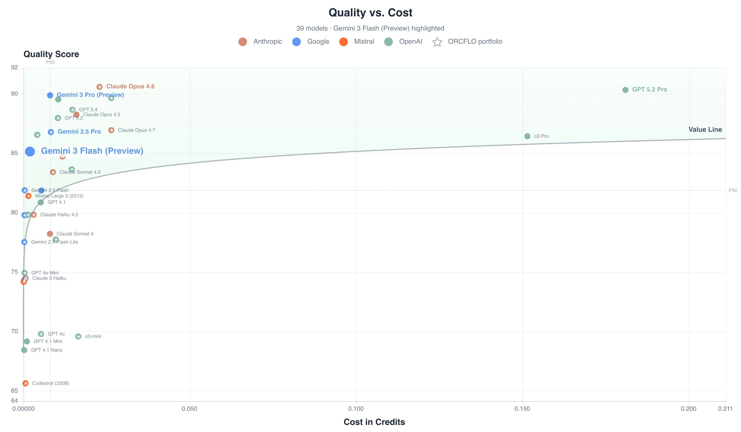 Quality score vs. cost to complete all 40 tests