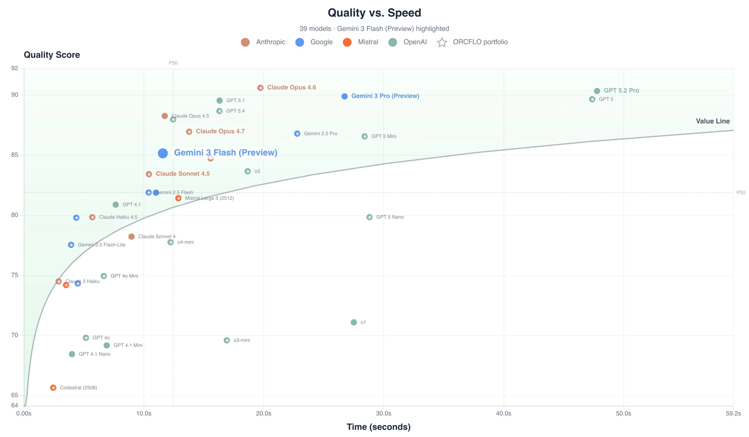 Quality score vs. time to complete all 40 tests