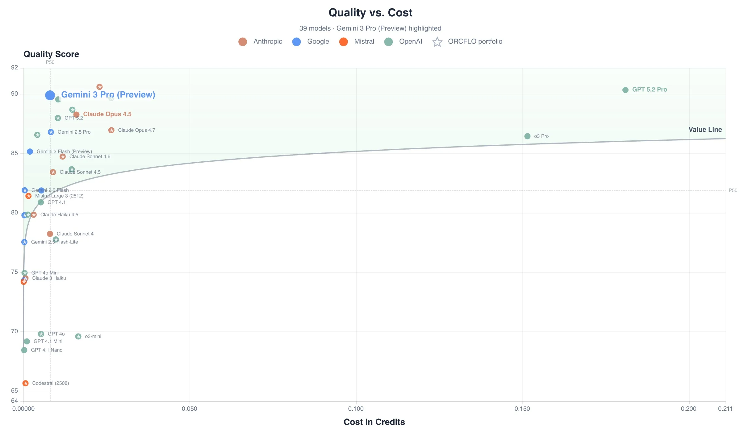 Quality score vs. cost to complete all 40 tests