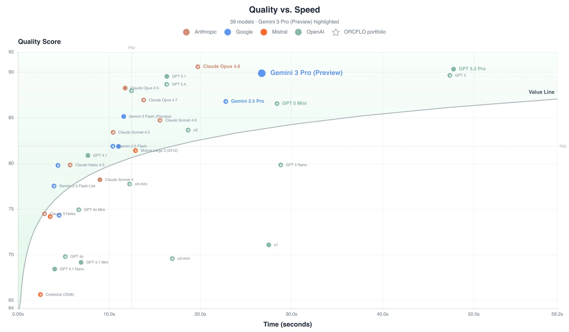 Quality score vs. time to complete all 40 tests