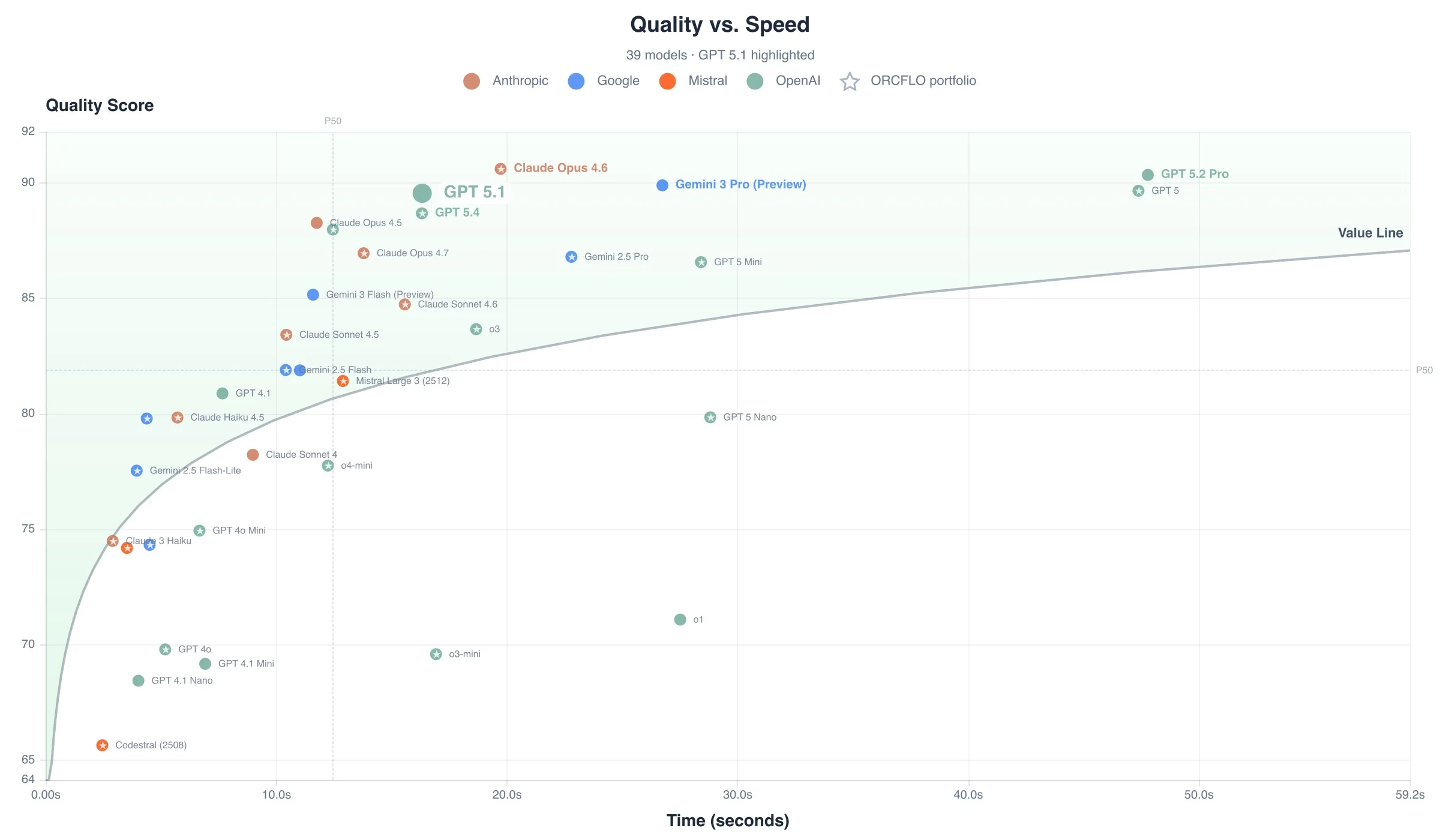 Quality score vs. time to complete all 40 tests