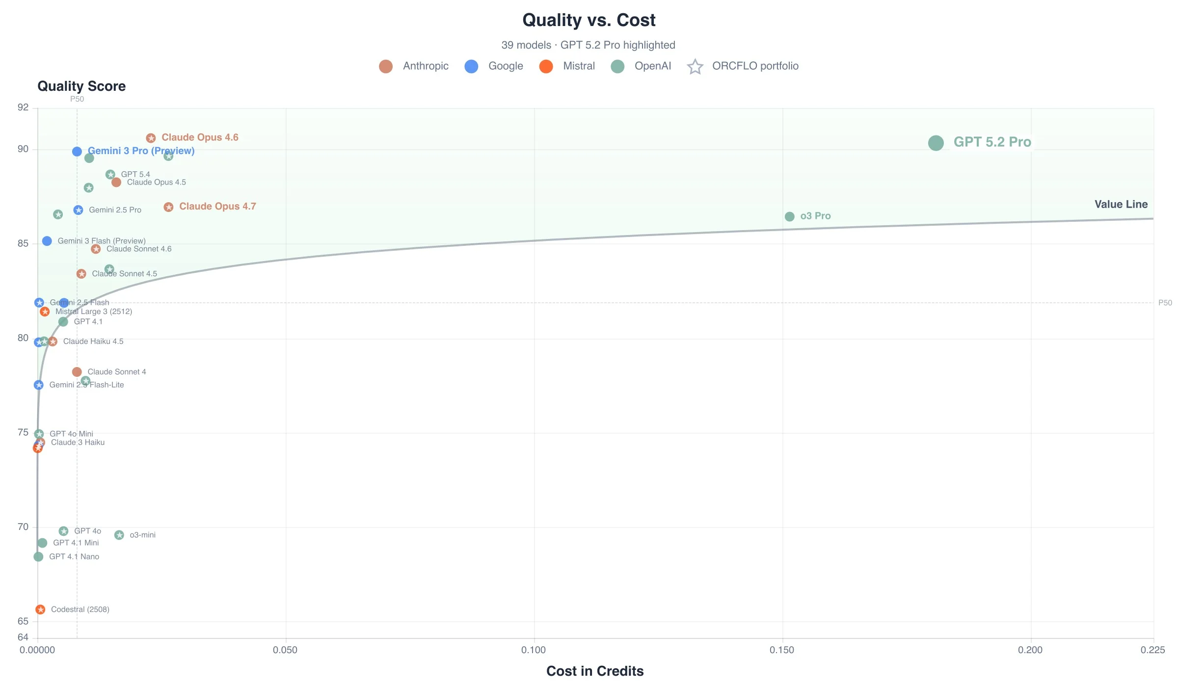 Quality score vs. cost to complete all 40 tests