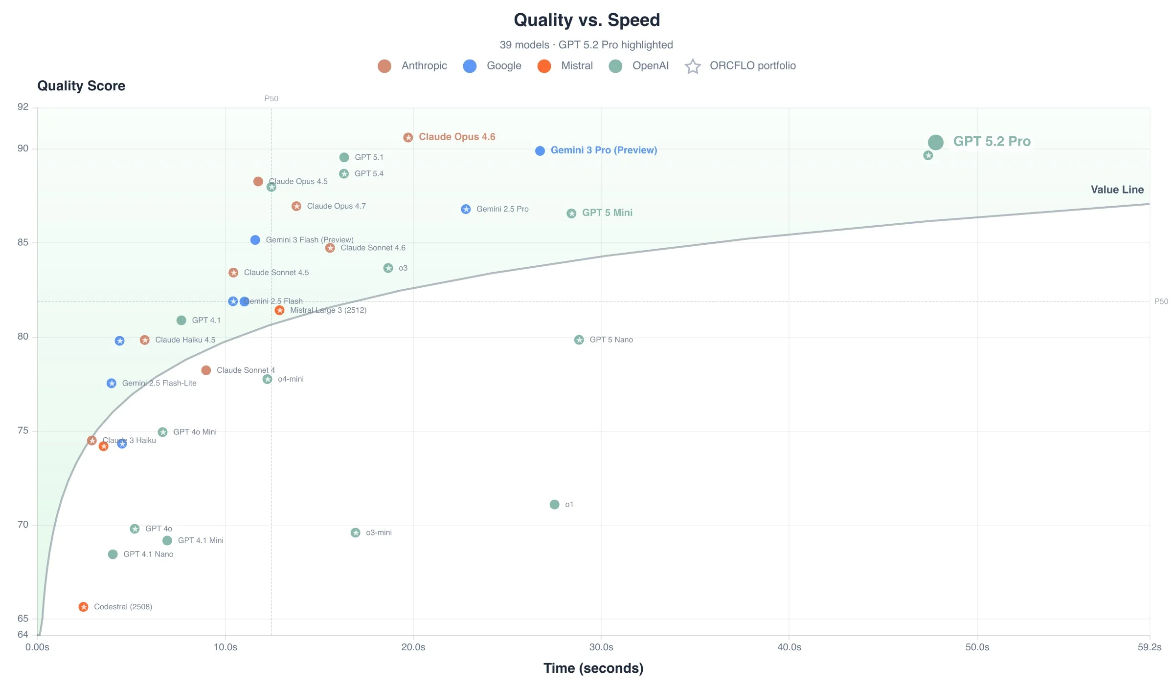 Quality score vs. time to complete all 40 tests
